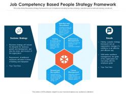 Job competency based people strategy framework