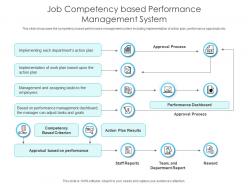 Job competency based performance management system