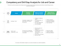 Job competency content peer assessment risk management organization level