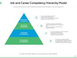 Job competency content peer assessment risk management organization level