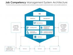 Job competency management system architecture