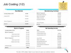 Job costing administrative expenses business operations management ppt formats
