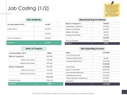 Job costing materials business analysi overview ppt summary