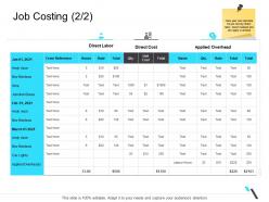 Job costing overheads business operations management ppt elements