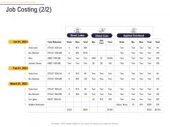 Job costing overheads business process analysis ppt formats