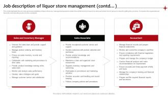 Job Description Of Liquor Store Management Neighborhood Liquor Store BP SS Template Slides