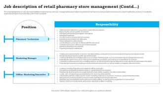 Job Description Of Retail Pharmacy Store CVS Pharmacy Business Plan Sample BP SS Images Pre-designed