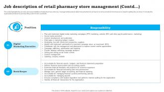 Job Description Of Retail Pharmacy Store CVS Pharmacy Business Plan Sample BP SS Best Pre-designed