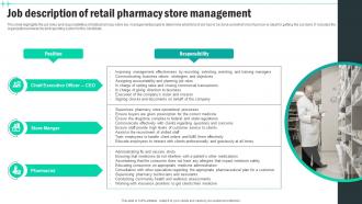 Job Description Of Retail Pharmacy Store Medical Supply Business Plan BP SS