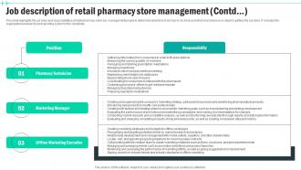 Job Description Of Retail Pharmacy Store Medical Supply Business Plan BP SS Customizable Appealing