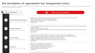 Job Description Of Supermarket Key Management Hypermarket Business Plan BP SS Pre designed Ideas