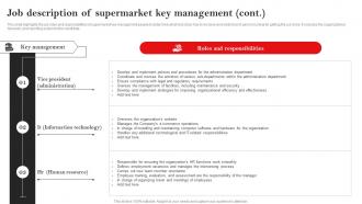 Job Description Of Supermarket Key Management Hypermarket Business Plan BP SS Template Image