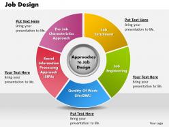 Job design powerpoint presentation slide template