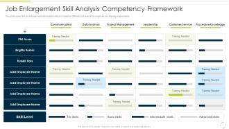 Job Enlargement Skill Analysis Competency Framework Culture Of Continuous Improvement