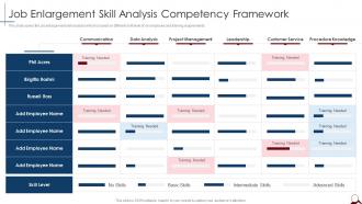 Job Enlargement Skill Analysis Competency Framework Managing Cross Functional Teams
