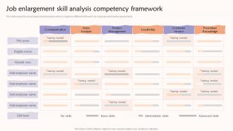 Job Enlargement Skill Analysis Competency Teams Contributing To A Common Goal