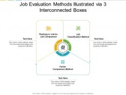 Job Evaluation Methods Illustrated Via 3 Interconnected Boxes