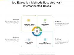 Job evaluation methods illustrated via 4 interconnected boxes