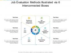 Job evaluation methods illustrated via 6 interconnected boxes