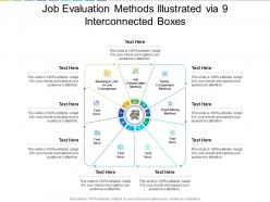 Job Evaluation Methods Illustrated Via 9 Interconnected Boxes