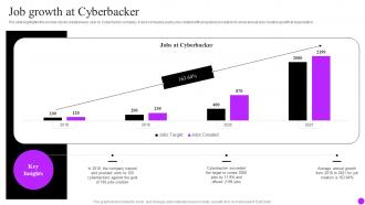 Job Growth At Cyberbacker Cyberbacker Company Profile Ppt Powerpoint Presentation Picture