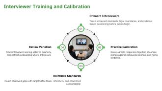 Job Interview Hiring Process PPT Information VA Template Pre-designed