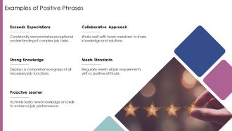 Job Knowledge Performance Review Phrases PPT Structure AT Researched Informative