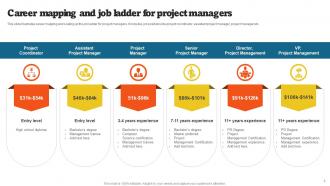 Job Ladder Powerpoint PPT Template Bundles Pre-designed Content Ready