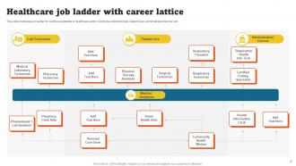 Job Ladder Powerpoint PPT Template Bundles Image Editable