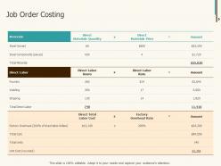 Job Order Costing Ppt Powerpoint Presentation Model Graphics Example