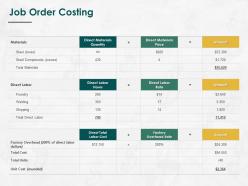 Job order costing ppt powerpoint presentation portfolio graphics download