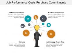 Job performance costs purchase commitments acknowledge secure area cpb