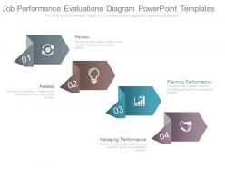 Job performance evaluations diagram powerpoint templates
