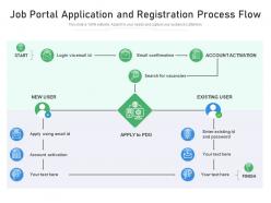 Job portal application and registration process flow