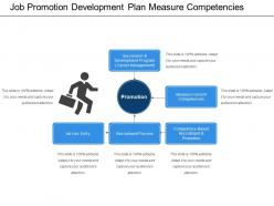 Job promotion development plan measure competencies