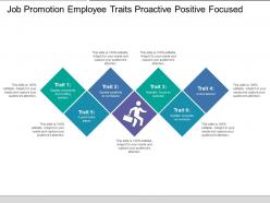 Job promotion employee traits proactive positive focused