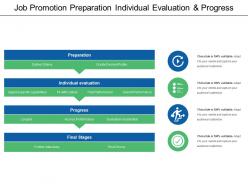 Job promotion preparation individual evaluation and progress