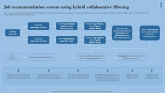 Job Recommendation System Using Hybrid Collaborative Filtering Hybrid Filtering Recommender