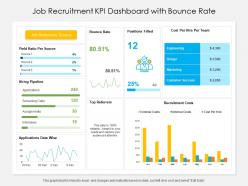 Job recruitment kpi dashboard with bounce rate
