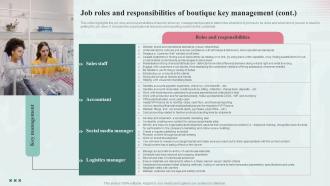 Job Roles And Responsibilities Of Boutique Fashion Industry Business Plan BP SS Attractive Idea