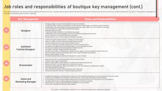Job Roles And Responsibilities Of Boutique Key Management Boutique Shop Business Plan BP SS Colorful Image
