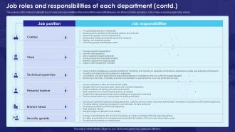 Job Roles And Responsibilities Of Each Department Bank Business Plan BP SS Analytical Adaptable