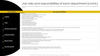 Job Roles And Responsibilities Of Each Department Digital Banking Business Plan BP SS Analytical Adaptable