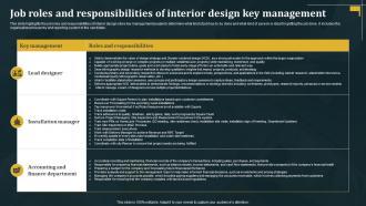 Job Roles And Responsibilities Of Interior Design Architecture Business Plan BP SS Informative Researched