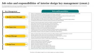 Job Roles And Responsibilities Of Interior Design Key Management Sustainable Interior Design BP SS Unique Aesthatic