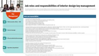 Job Roles And Responsibilities Of Interior Retail Interior Design Business Plan BP SS