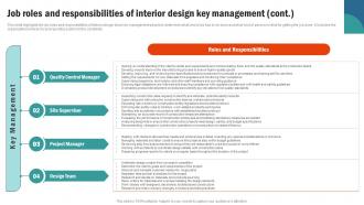 Job Roles And Responsibilities Of Interior Retail Interior Design Business Plan BP SS Images Captivating