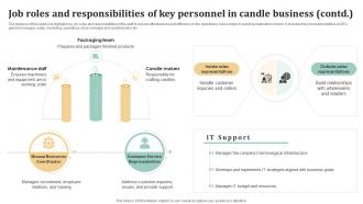 Job Roles And Responsibilities Of Key Personnel Candle Business Plan BP SS Images Aesthatic
