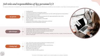 Job Roles And Responsibilities Of Key Personnel Hair And Beauty Salon Business Plan BP SS Engaging Image