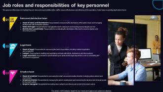 Job Roles And Responsibilities Of Key Recording Studio Business Plan BP SS Best Ideas